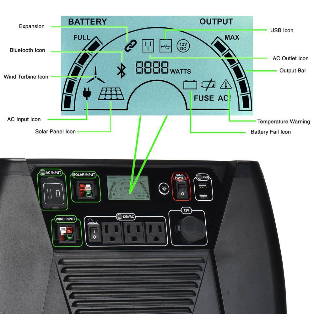 ELITE 3600-Watt/5760W Peak Push Button Start Solar Powered Portable Generator with Two 100W Solar Panels