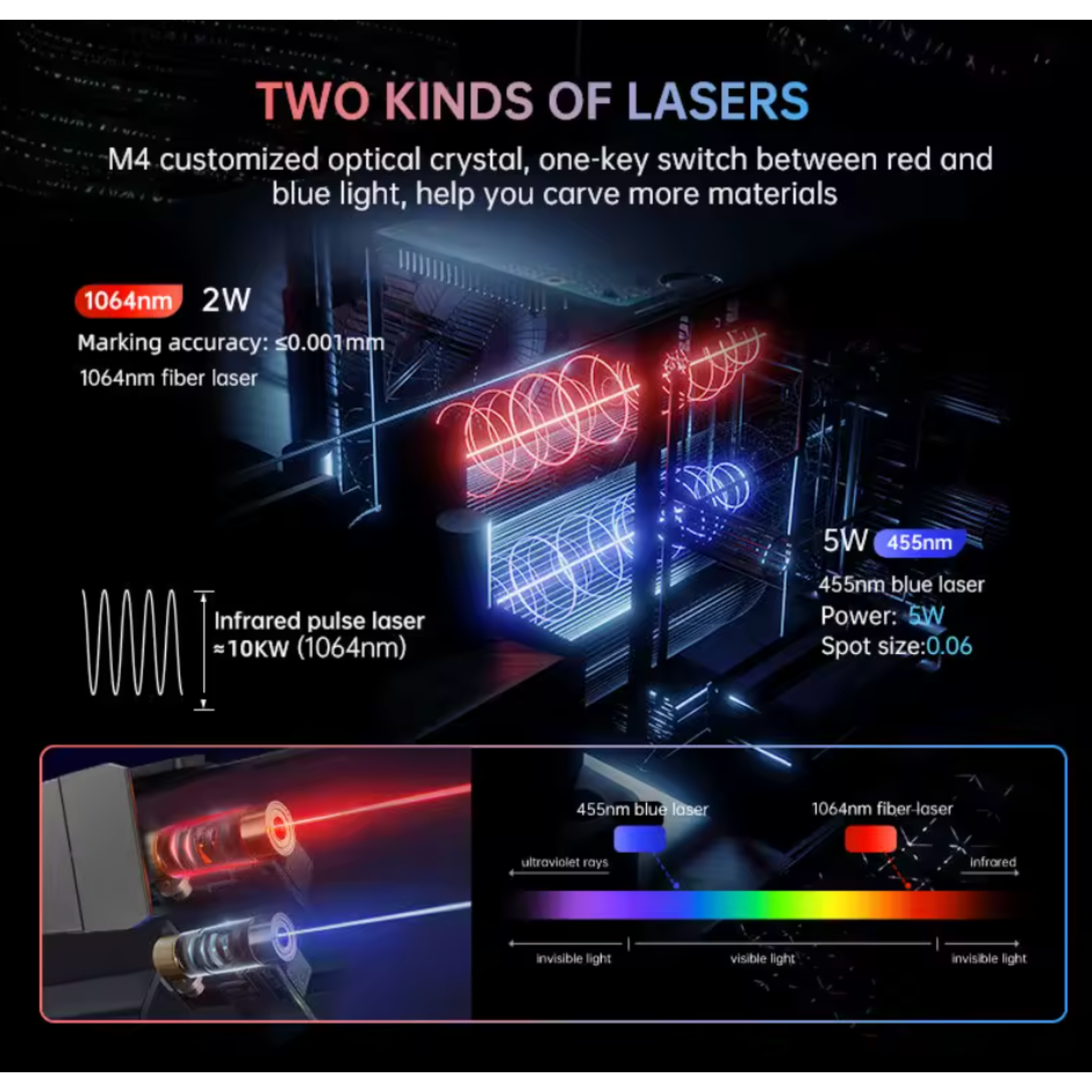 NanoEtch BeamMark M120 Desktop Laser Engraver