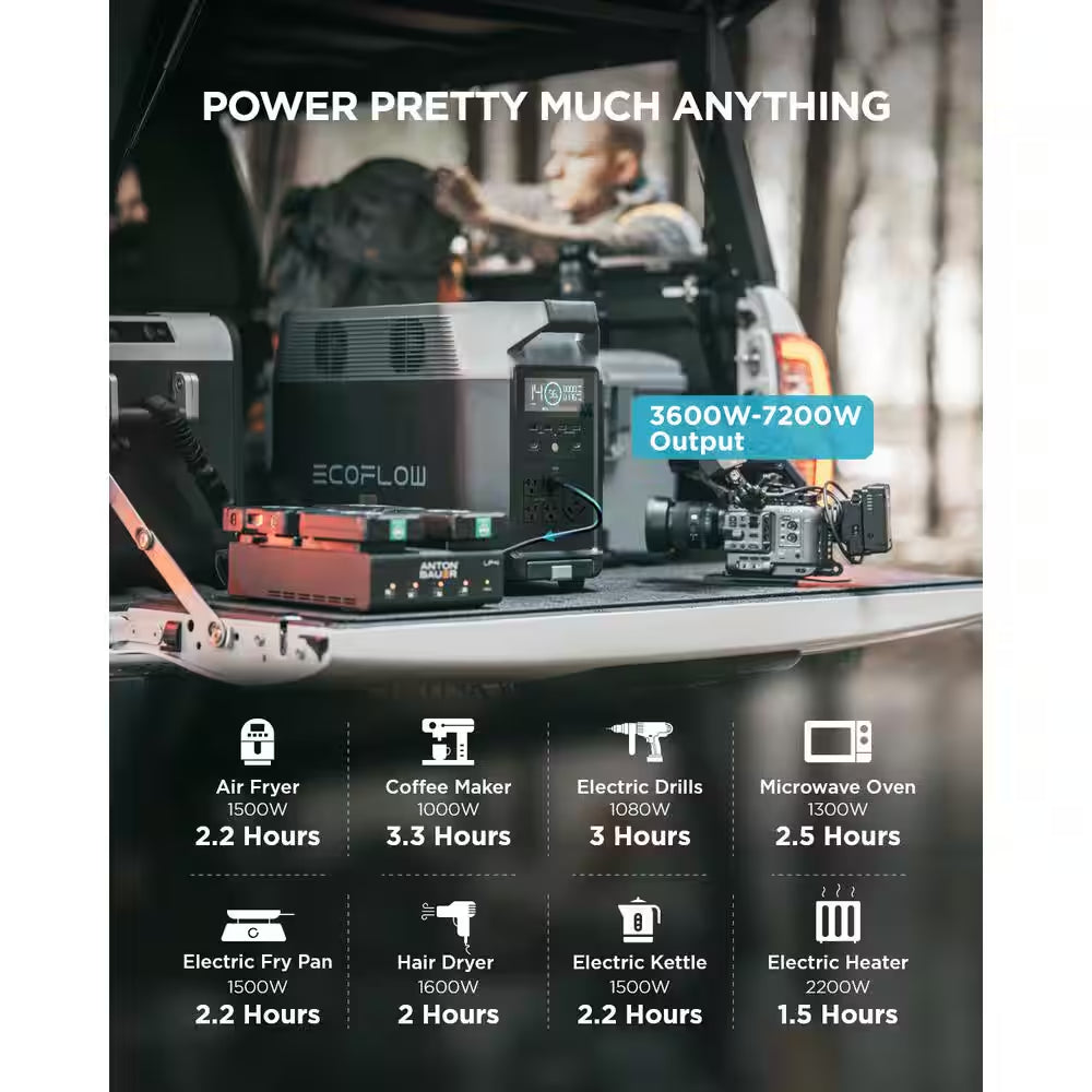 3600W Output/7200W Peak Push-Button Start Battery Generator DELTA Pro with DELTA Pro Extra Battery for Home, Camping&Rvs